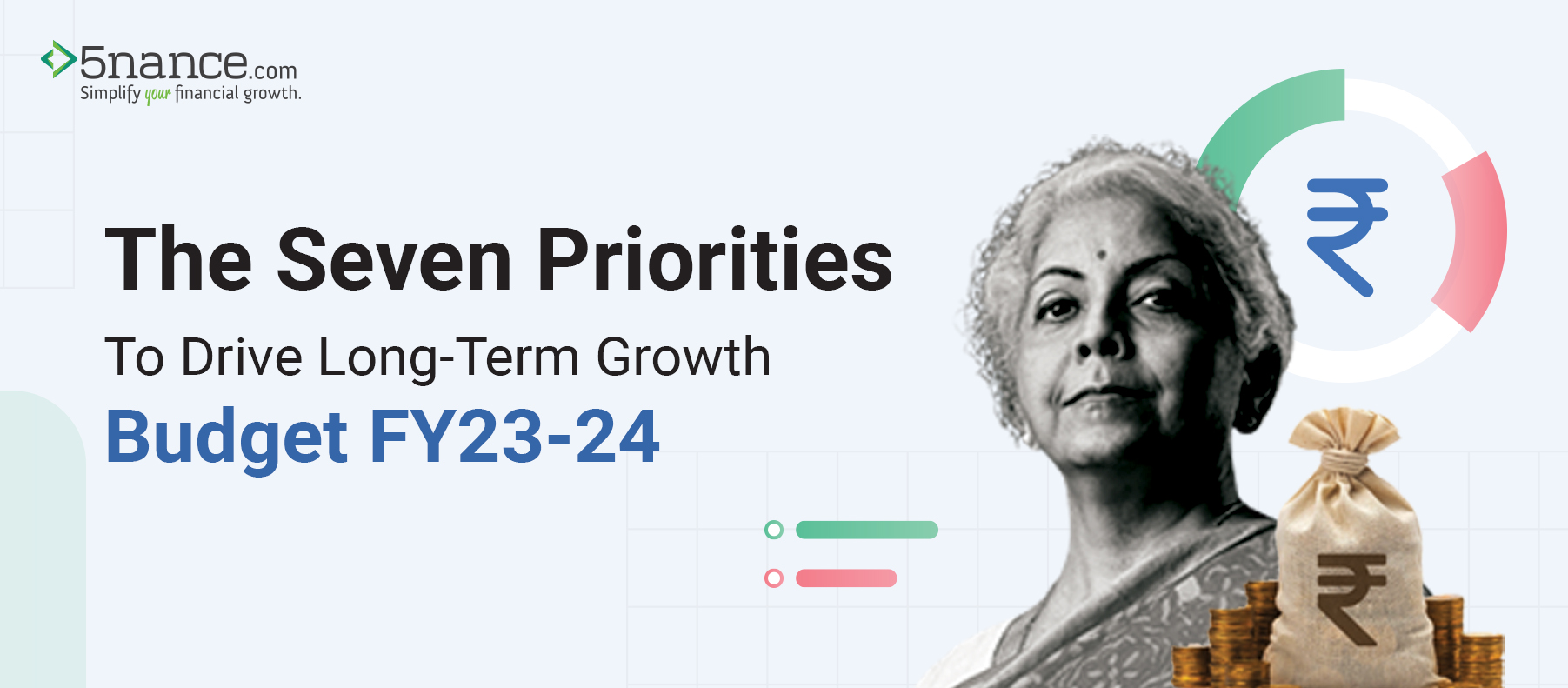 7 Priorities of Budget FY23-24 to drive growth 